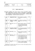 giornale/TO00179086/1908/v. 7.2/00000040